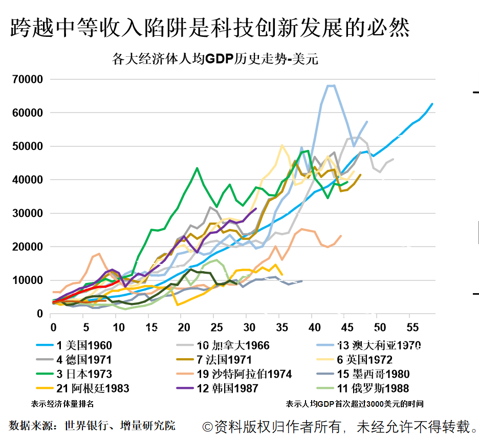 张奥平：资本市场迎来30年未遇之大变革，企业实现“变道超车”全靠这两个字！ 张奥平：资本市场迎来30年未遇之大变革，企业实现“变道超车”全靠这两个字！